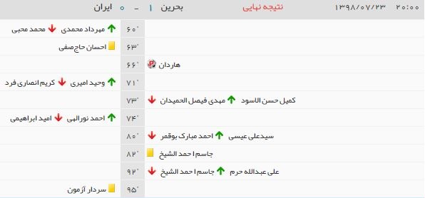 آمار ایران 0-1 بحرین