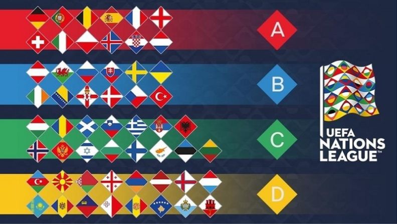 گروه بندی لیگ ملت های اروپا