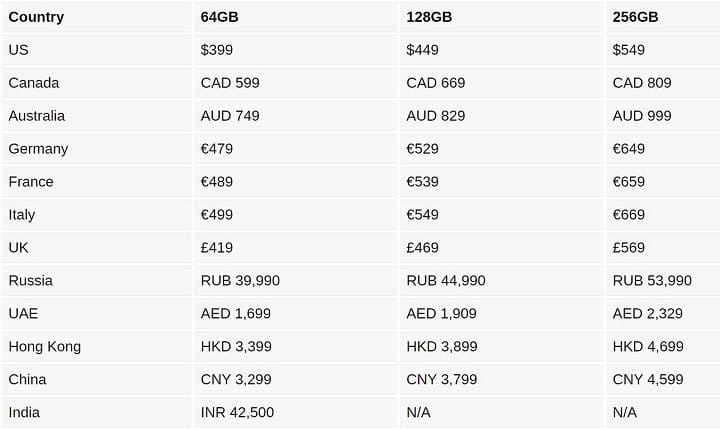 قیمت گوشی آیفون SE 2020 در جهان و ایران
