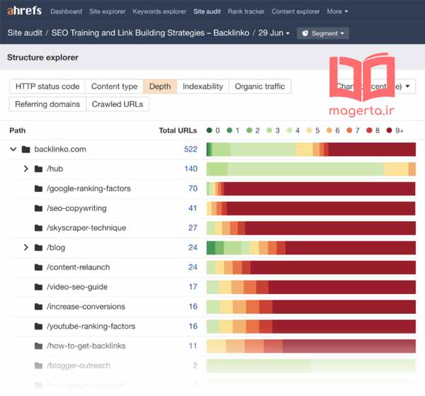 سرعت اکسپلور Ahrefs