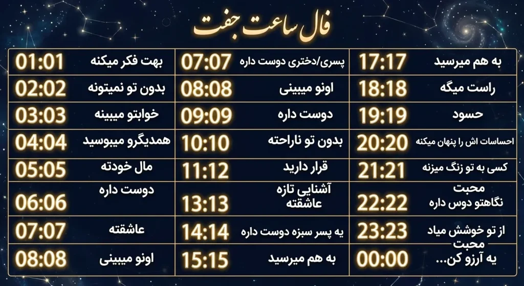 فال ساعت جفت