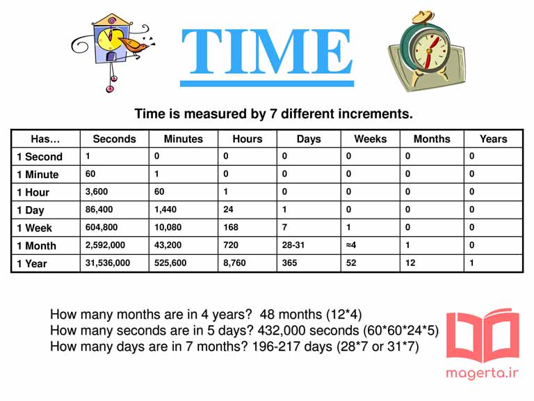 جدول تبدیل واحد های زمان به ثانیه