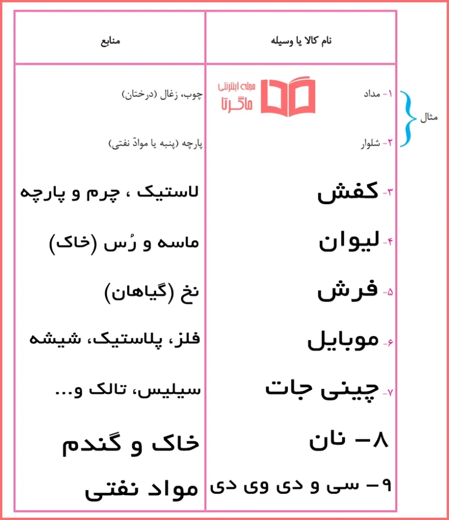 پاسخ کاربرگه 12 مطالعات اجتماعی سوم ابتدایی