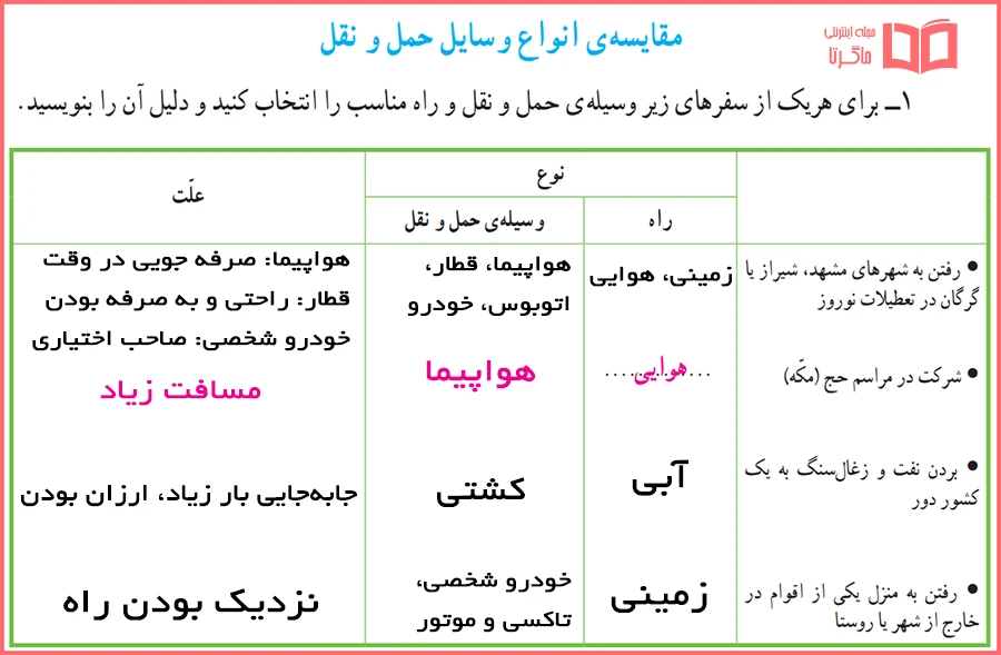 پاسخ کاربرگه شماره 8 مطالعات پایه پنجم ابتدایی