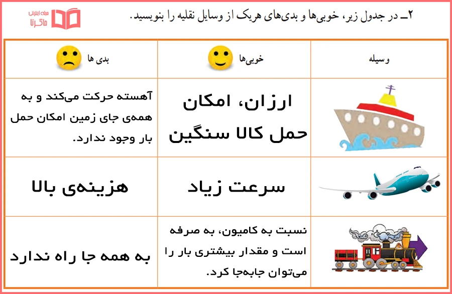 توضیح و حل کاربرگه شماره 8 مطالعات کلاس پنجم ابتدایی