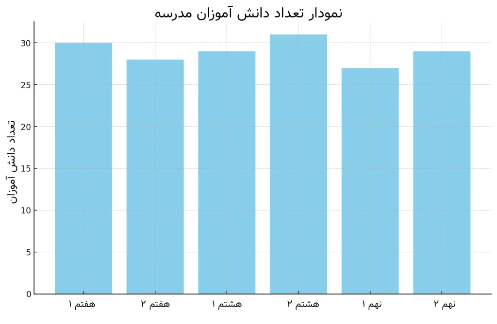 جواب صفحه‌ ۷۶ مطالعات هفتم
