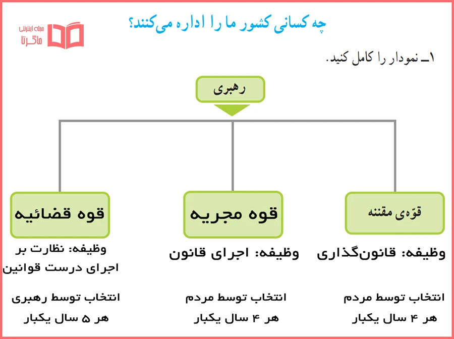 پاسخ سوال اول کاربرگ ۹ مطالعات  پنجم