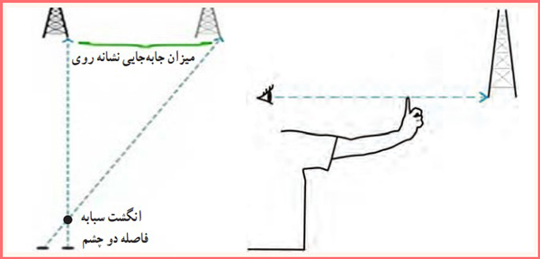 حل فعالیت ۷ صفحه ۹۳ درس ۸ دفاعی نهم