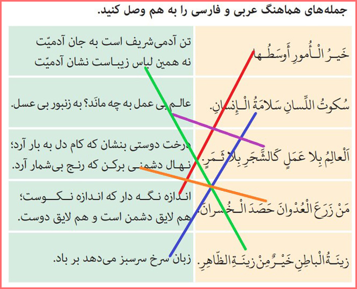 حل تمرین چهارم صفحه ۱۳۲ درس دهم عربی هشتم