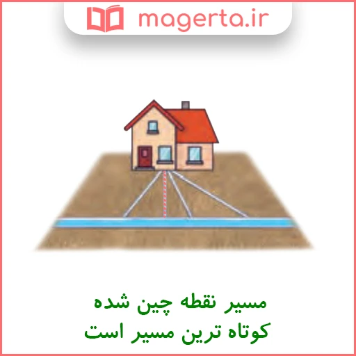 جواب سوال ۲ فعالیت اول صفحه ۱۰۲ ریاضی ششم