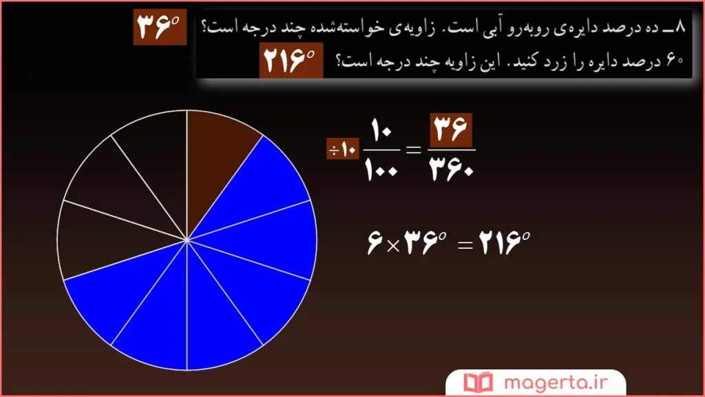 جواب شکل اول سوال ۸ تمرین صفحه ۱۰۵ ریاضی ششم