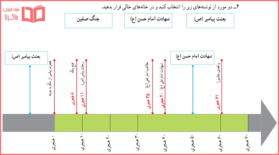 جواب کابرگه شماره 14 مطالعات پنجم