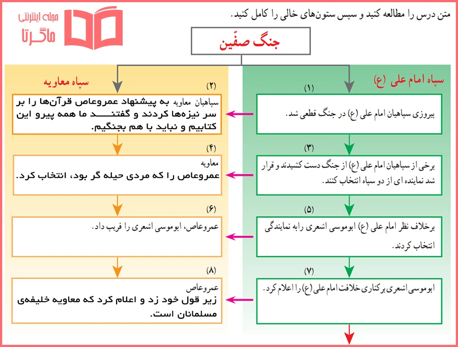 حل کاربرگه 16 مطالعات کلاس پنجم