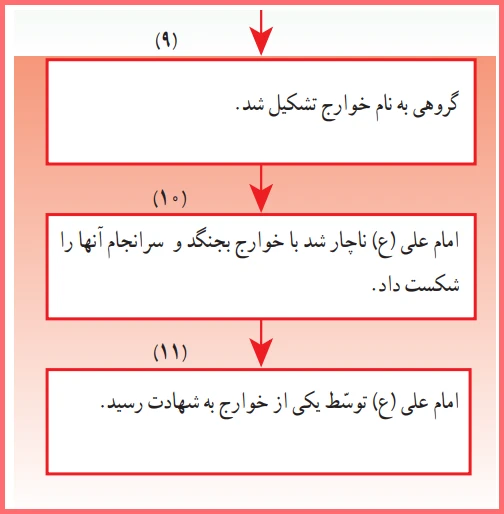 توضیح کاربرگ 16 مطالعات پایه پنجم دبستان