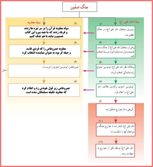 پاسخ کاربرگه شماره 16 مطالعات اجتماعی پنجم