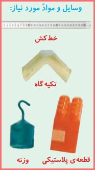 شکل کاوشگری صفحه ۶۸ علوم پایه ششم ابتدایی