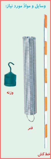 شکل کاوشگری صفحه ۶۹ علوم ششم ابتدایی