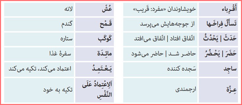 معنی کلمات جدید درس هشتم عربی هشتم