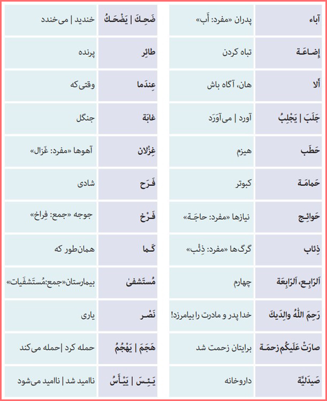 معنی کلمات جدید درس هفتم عربی هشتم