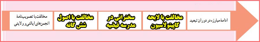 پاسخ فعالیت صفحه ۱۰۱ درس ۱۵ مطالعات نهم