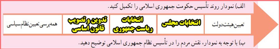 جواب فعالیت صفحه ۱۰۸ درس شانزدهم مطالعات نهم