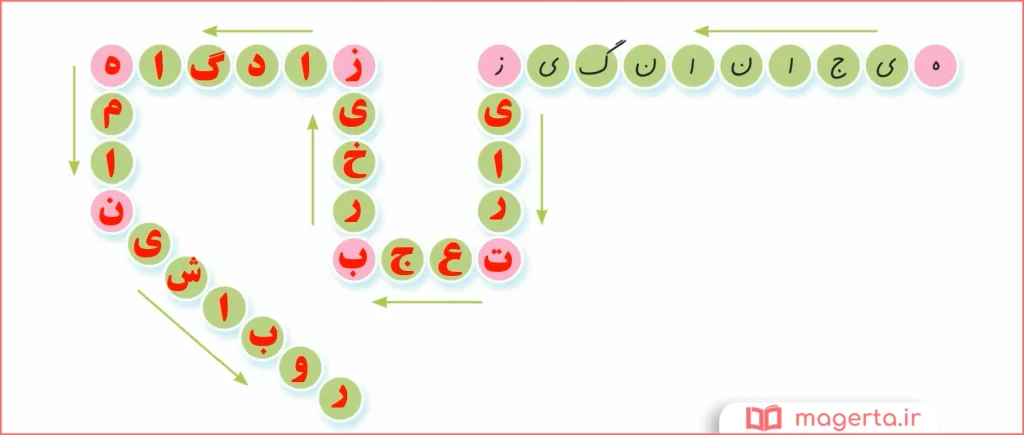 جواب سوال اول املا و دانش ادبی صفحه ۶۳ نگارش ششم
