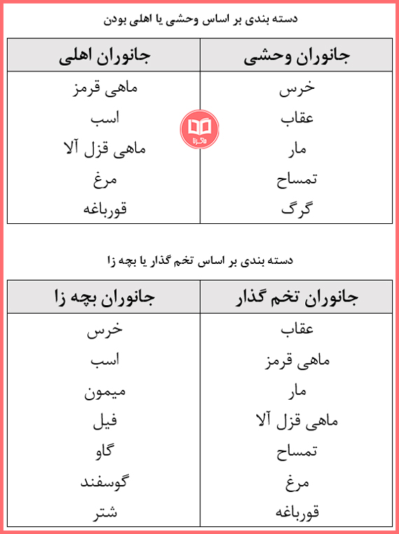 پاسخ سوالات فصل 12 کتاب علوم سوم ابتدایی