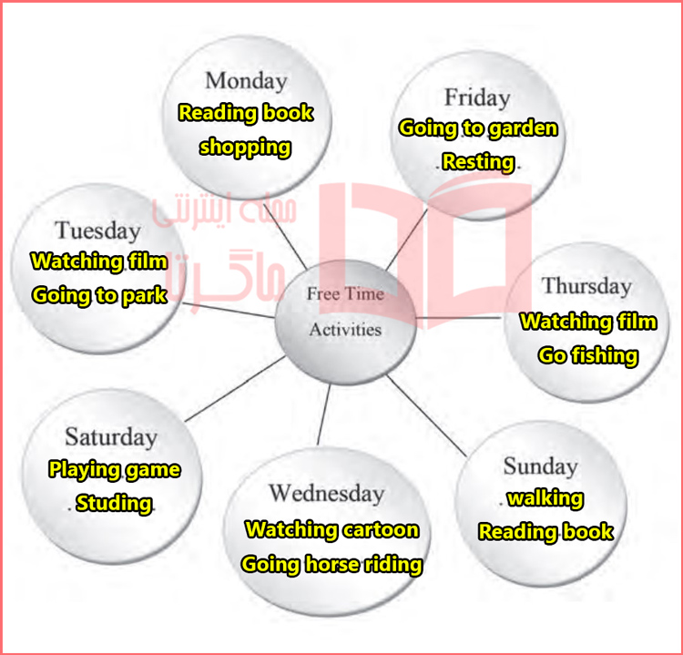 جواب تمرین صفحه 48 درس 7 کتاب کار زبان انگلیسی هشتم