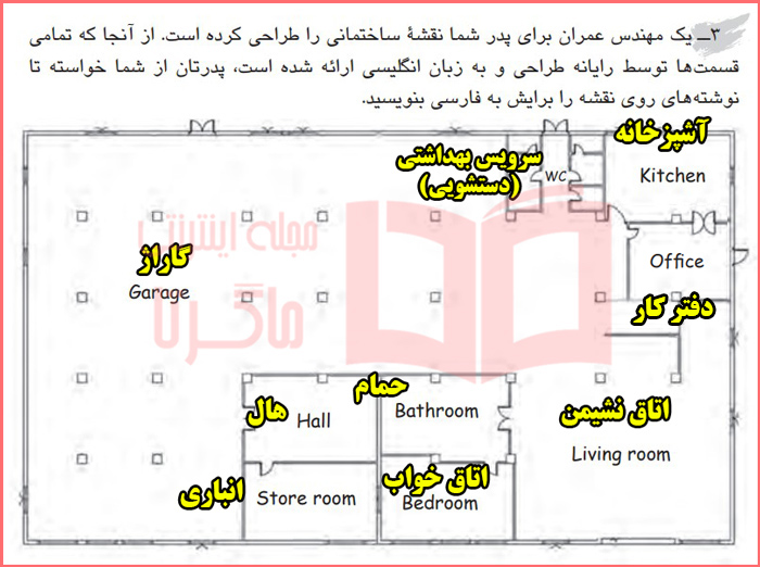 جواب تمرین سوم صفحه ۵۳ درس اول کتاب کار زبان هفتم