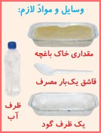 شکل فعالیت صفحه ۱۱۶ علوم پایه چهارم ابتدایی