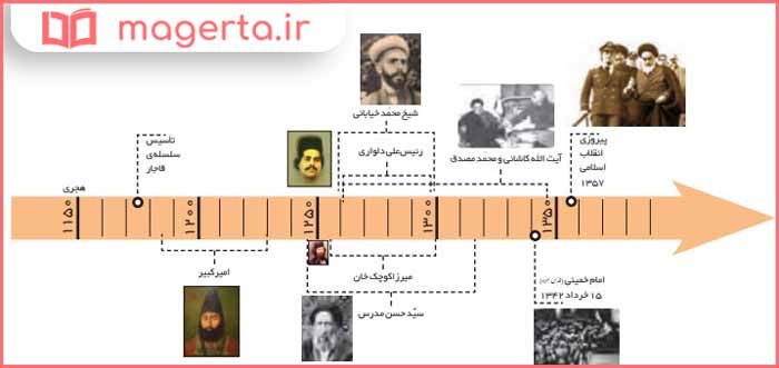 جواب مبارزه ی مردم ایران با استعمار درس ۲۲ مطالعات ششم