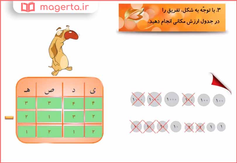 جواب فعالیت شماره ۳ صفحه ۱۰۹ ریاضی سوم