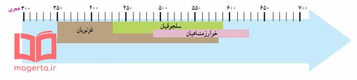 پاسخ درس ۲۰ مطالعات پنجم