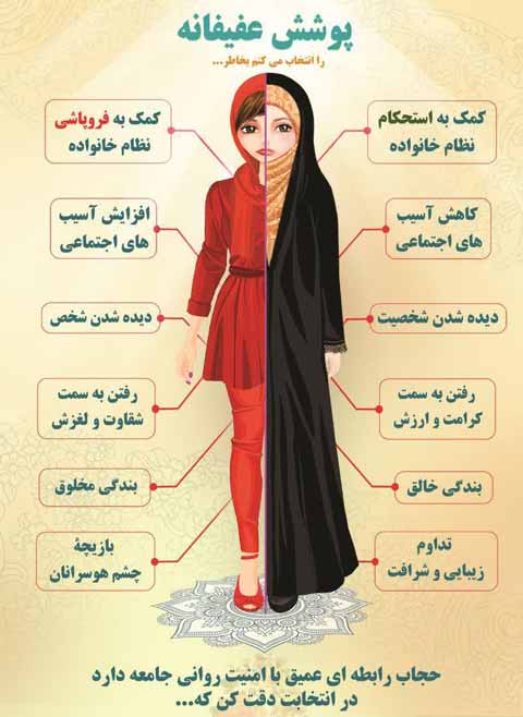 مهم ترین فواید حجاب