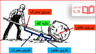 اهرم چیست علوم پنجم