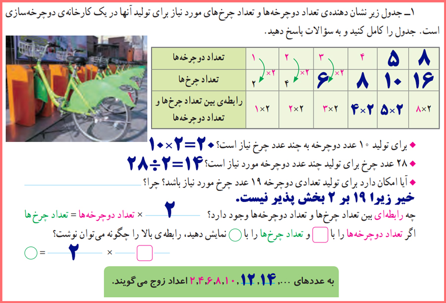 جواب سوال ۱ فعالیت صفحه ۲ ریاضی ششم