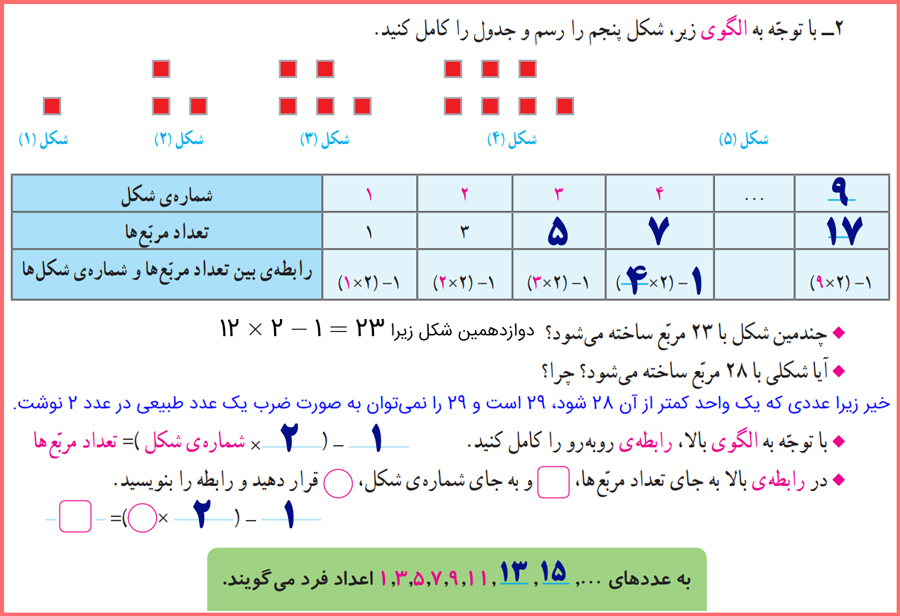 جواب سوال ۲ فعالیت صفحه ۲ ریاضی ششم