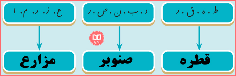 پاسخ صفحه 10 نگارش فارسی چهارم ابتدایی