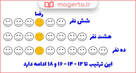 جواب کار در کلاس صفحه 5 ریاضی ششم ابتدایی