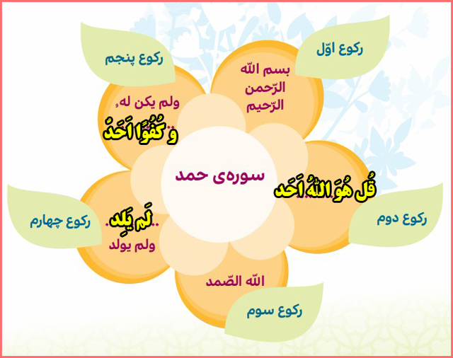 جواب کامل کنید صفحه ۳۷ درس چهارم هدیه های آسمانی پایه چهارم