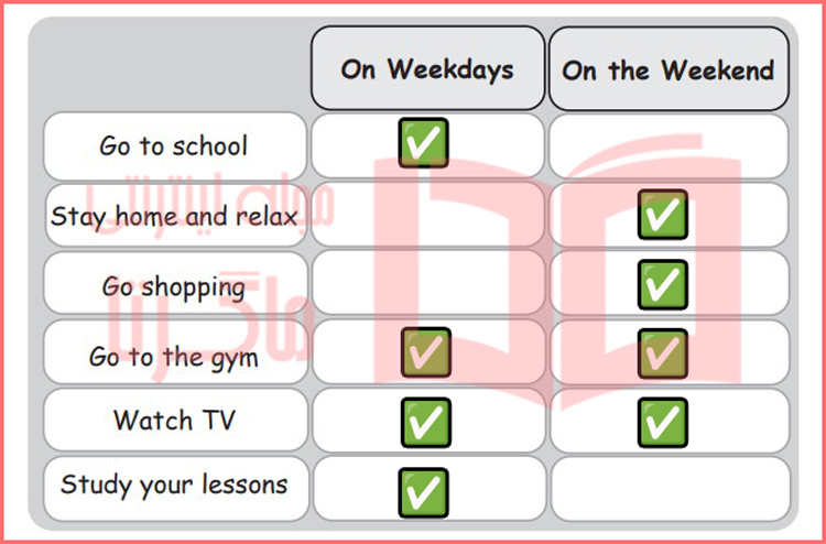 پاسخ تمرین دوم صفحه ۹ درس دوم کتاب کار زبان انگلیسی هشتم