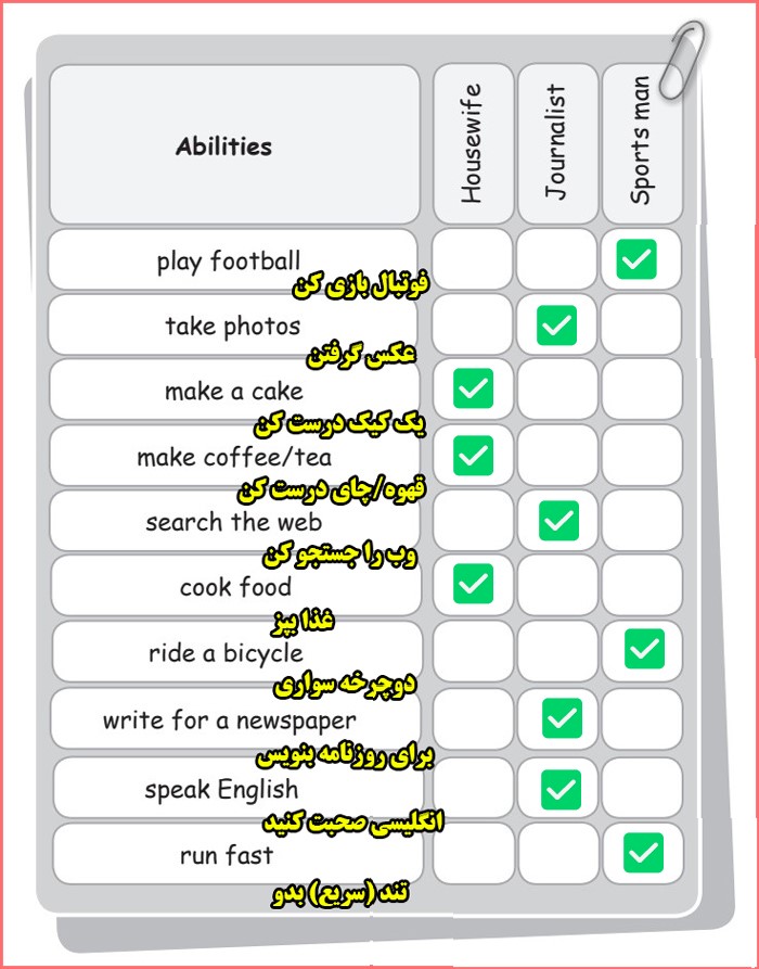 حل تمرین سوم صفحه 14 درس سوم کتاب کار زبان هشتم
