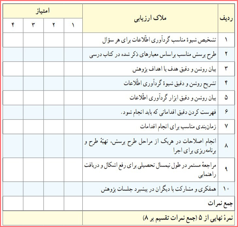 برگۀ ارزیابی طرح و برنامۀ اجرایی پروژۀ پژوهشی تفکر هشتم