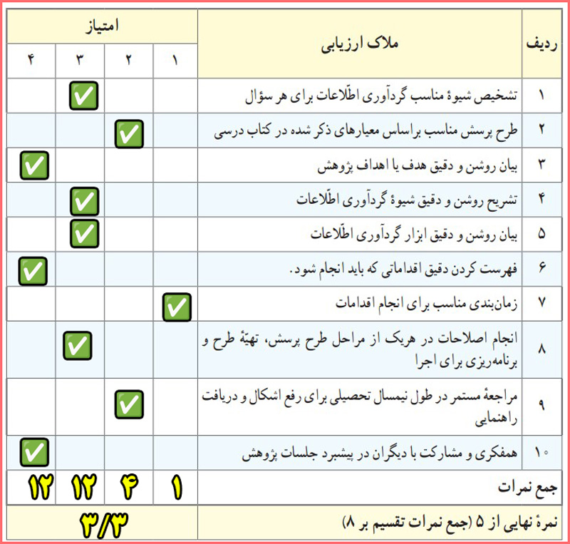 جواب برگه ارزیابی طرح و برنامه اجرایی پروژه پژوهشی تفکر هشتم