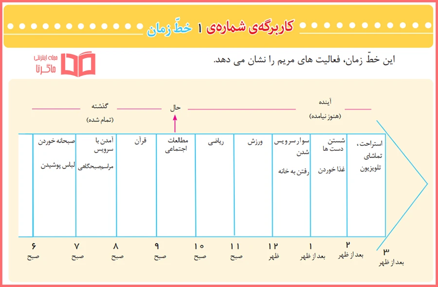 کاربرگه شماره یک ، خط زمان مطالعات سوم ابتدایی