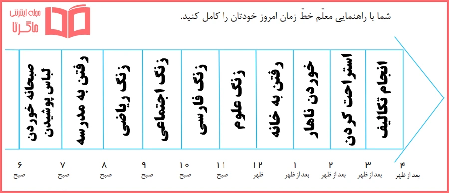 حل کاربرگه اول مطالعات اجتماعی سوم ابتدایی