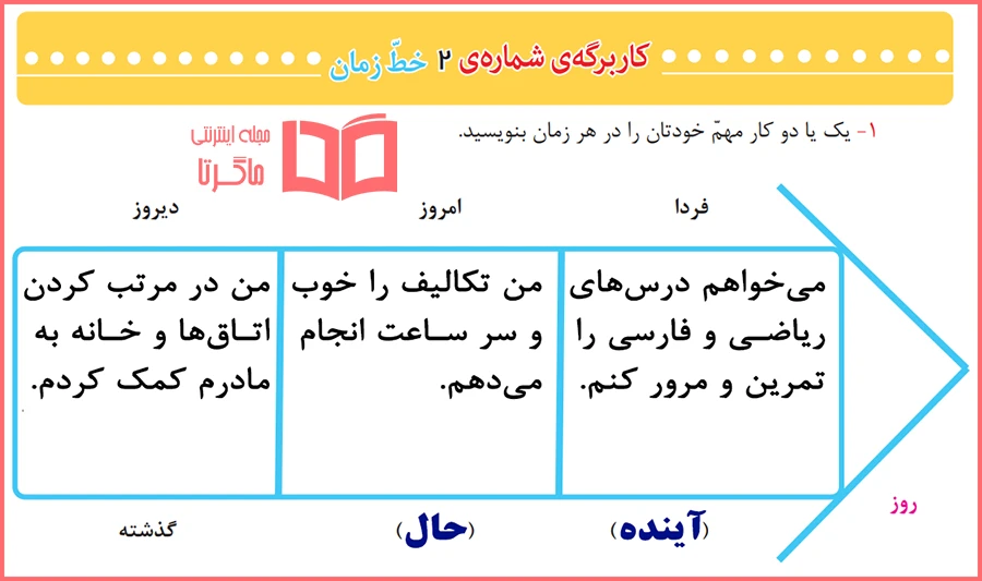 حل کاربرگه 2 مطالعات سوم دبستان