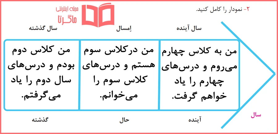 پاسخ کاربرگه دوم مطالعات اجتماعی سوم ابتدایی