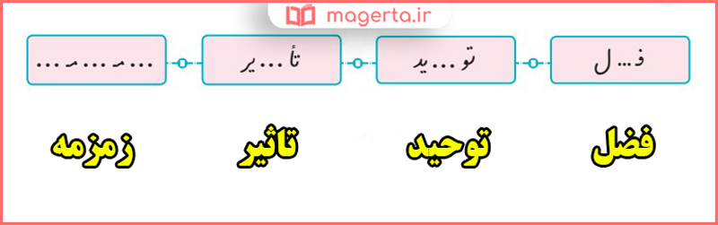 پاسخ املا و دانش زبانی صفحه 12 و 13 درس دوم نگارش پنجم