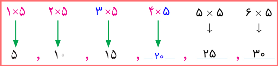 پاسخ سوالات صفحه 5 ریاضی ششم ابتدایی